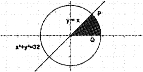 Plus Two Maths Chapter Wise Previous Questions Chapter 8 Application of Integrals 6