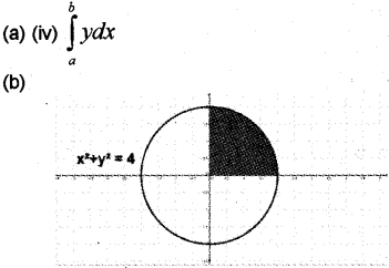 Plus Two Maths Chapter Wise Previous Questions Chapter 8 Application of Integrals 9