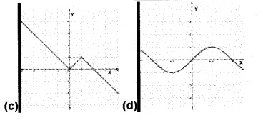 Plus Two Maths Chapter Wise Questions and Answers Chapter 1 Relations and Functions 6M Q2.1