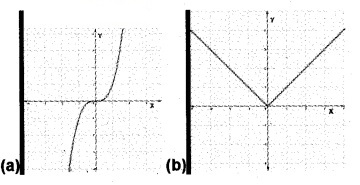 Plus Two Maths Chapter Wise Questions and Answers Chapter 1 Relations and Functions 6M Q2