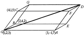 Plus Two Maths Chapter Wise Questions and Answers Chapter 10 Vector Algebra 6M Q1