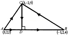 Plus Two Maths Chapter Wise Questions and Answers Chapter 10 Vector Algebra 6M Q3