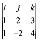 Plus Two Maths Chapter Wise Questions and Answers Chapter 11 Three Dimensional Geometry 6M Q5.1