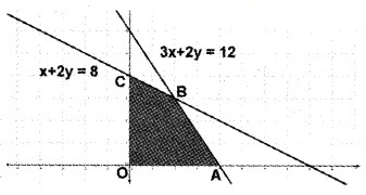 Plus Two Maths Chapter Wise Questions and Answers Chapter 12 Linear Programming 4M Q2