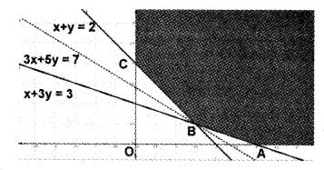 Plus Two Maths Chapter Wise Questions and Answers Chapter 12 Linear Programming 4M Q3