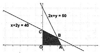 Plus Two Maths Chapter Wise Questions and Answers Chapter 12 Linear Programming 6M Q1