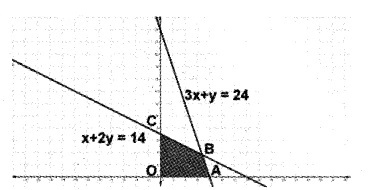 Plus Two Maths Chapter Wise Questions and Answers Chapter 12 Linear Programming 6M Q2