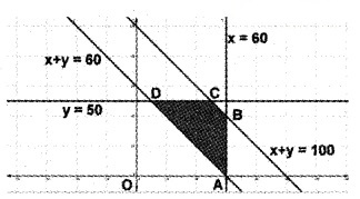 Plus Two Maths Chapter Wise Questions and Answers Chapter 12 Linear Programming 6M Q3.2