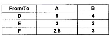 Plus Two Maths Chapter Wise Questions and Answers Chapter 12 Linear Programming 6M Q3