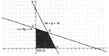 Plus Two Maths Chapter Wise Questions and Answers Chapter 12 Linear Programming 6M Q5