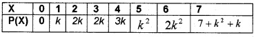 Plus Two Maths Chapter Wise Questions and Answers Chapter 13 Probability 4M Q16