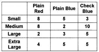 Plus Two Maths Chapter Wise Questions and Answers Chapter 13 Probability 6M Q2