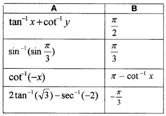 Plus Two Maths Chapter Wise Questions and Answers Chapter 2 Inverse Trigonometric Functions 3M Q4.1