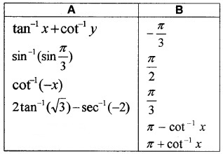 Plus Two Maths Chapter Wise Questions and Answers Chapter 2 Inverse Trigonometric Functions 3M Q4