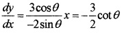 Plus Two Maths Chapter Wise Questions and Answers Chapter 5 Continuity and Differentiability 4M Q1