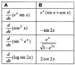 Plus Two Maths Chapter Wise Questions and Answers Chapter 5 Continuity and Differentiability 4M Q11.1