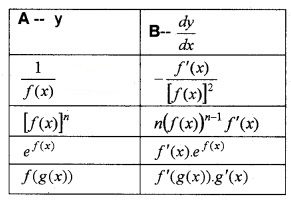 Plus Two Maths Chapter Wise Questions and Answers Chapter 5 Continuity and Differentiability 6M Q10.1