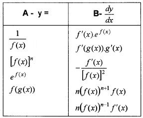 Plus Two Maths Chapter Wise Questions and Answers Chapter 5 Continuity and Differentiability 6M Q10