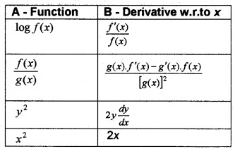 Plus Two Maths Chapter Wise Questions and Answers Chapter 5 Continuity and Differentiability 6M Q5.1