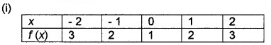 Plus Two Maths Chapter Wise Questions and Answers Chapter 5 Continuity and Differentiability 6M Q7.1