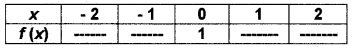 Plus Two Maths Chapter Wise Questions and Answers Chapter 5 Continuity and Differentiability 6M Q7