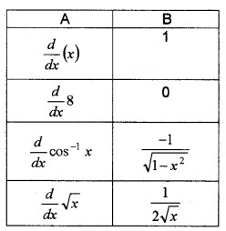 Plus Two Maths Chapter Wise Questions and Answers Chapter 5 Continuity and Differentiability 6M Q9.1