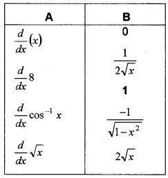 Plus Two Maths Chapter Wise Questions and Answers Chapter 5 Continuity and Differentiability 6M Q9