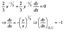 Plus Two Maths Chapter Wise Questions and Answers Chapter 6 Application of Derivatives 4M Q7