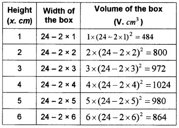 Plus Two Maths Chapter Wise Questions and Answers Chapter 6 Application of Derivatives 6M Q11.1