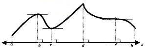 Plus Two Maths Chapter Wise Questions and Answers Chapter 6 Application of Derivatives 6M Q15