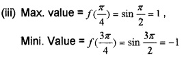 Plus Two Maths Chapter Wise Questions and Answers Chapter 6 Application of Derivatives 6M Q17.2