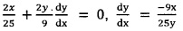 Plus Two Maths Chapter Wise Questions and Answers Chapter 6 Application of Derivatives 6M Q2.1