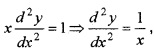 Plus Two Maths Chapter Wise Questions and Answers Chapter 6 Application of Derivatives 6M Q4