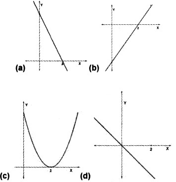 Plus Two Maths Chapter Wise Questions and Answers Chapter 6 Application of Derivatives 6M Q6.1