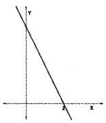 Plus Two Maths Chapter Wise Questions and Answers Chapter 6 Application of Derivatives 6M Q6.2