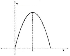 Plus Two Maths Chapter Wise Questions and Answers Chapter 6 Application of Derivatives 6M Q6