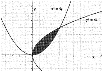 Plus Two Maths Model Question Papers Paper 1, 30