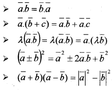 Plus Two Maths Notes Chapter 10 Vector Algebra 10