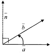 Plus Two Maths Notes Chapter 10 Vector Algebra 11