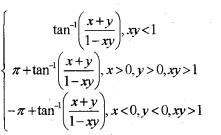 Plus Two Maths Notes Chapter 2 Inverse Trigonometric Functions 4