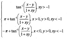 Plus Two Maths Notes Chapter 2 Inverse Trigonometric Functions 5