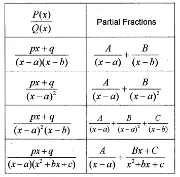 Plus Two Maths Notes Chapter 7 Integrals 5