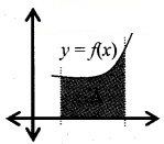 Plus Two Maths Notes Chapter 8 Application of Integrals 1