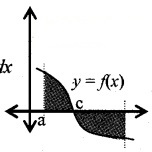 Plus Two Maths Notes Chapter 8 Application of Integrals 3