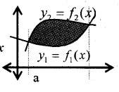 Plus Two Maths Notes Chapter 8 Application of Integrals 4