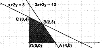 Plus Two Maths Previous Year Question Paper March 2018, 16