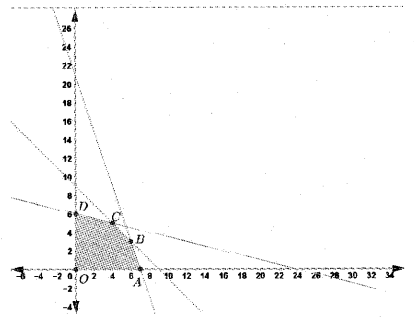 Plus Two Maths Previous Year Question Paper March 2019, 19