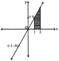 Plus Two Maths Previous Year Question Paper March 2019, 4