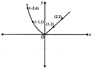 Plus Two Maths Previous Year Question Paper March 2019, 8