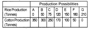 Plus Two Microeconomics Chapter Wise Previous Questions Chapter 1 Introduction to Microeconomics 1